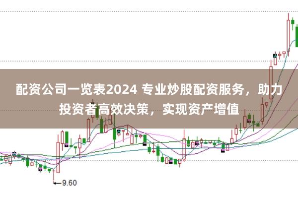 配资公司一览表2024 专业炒股配资服务，助力投资者高效决策，实现资产增值