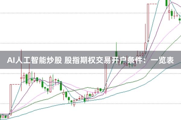 AI人工智能炒股 股指期权交易开户条件：一览表