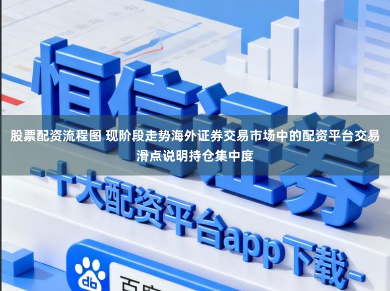 股票配资流程图 现阶段走势海外证券交易市场中的配资平台交易滑点说明持仓集中度